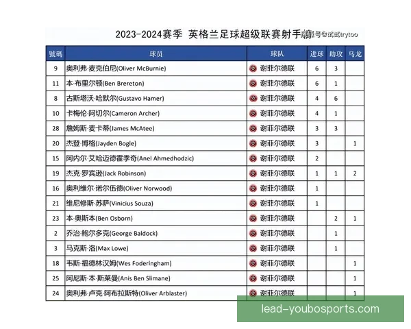 英超赛程全解析及关键比赛时间安排一览