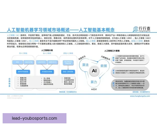 基于人工智能与运动数据融合的现代竞技体育技术战术分析研究 基于人工智能与运动数据融合的现代竞技体育技术战术分析研究